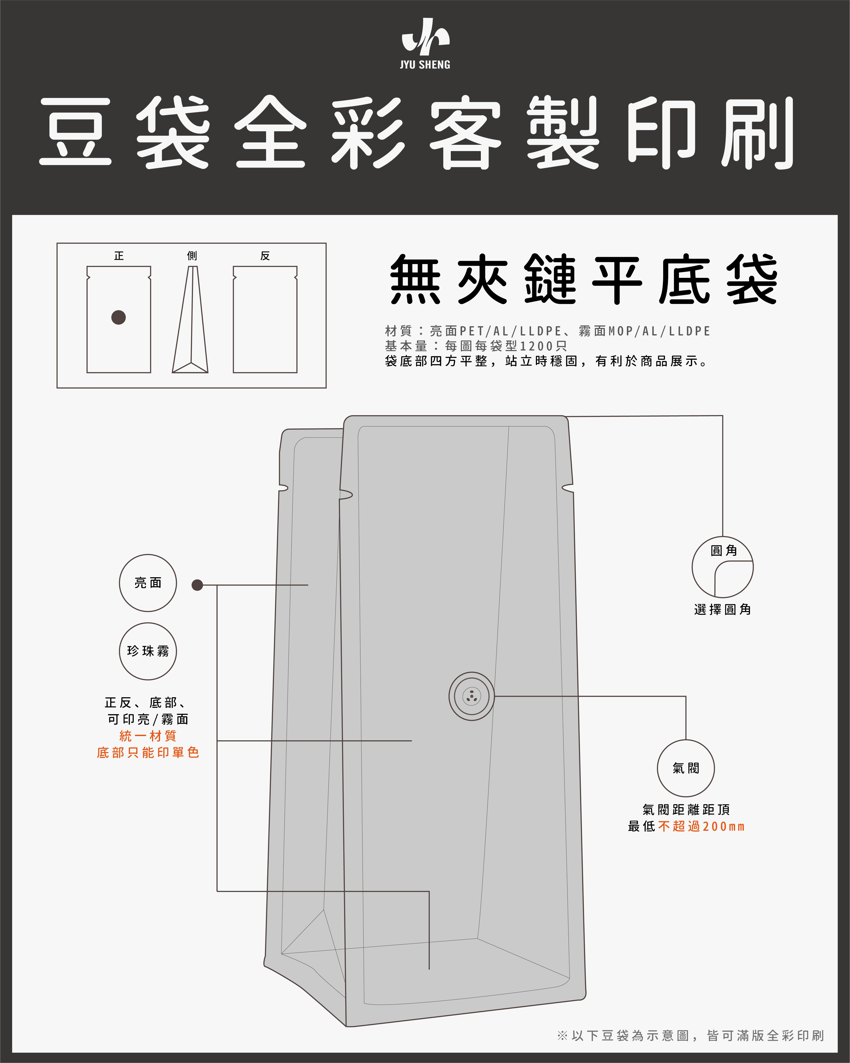 無夾鏈平底袋 袋型示意圖