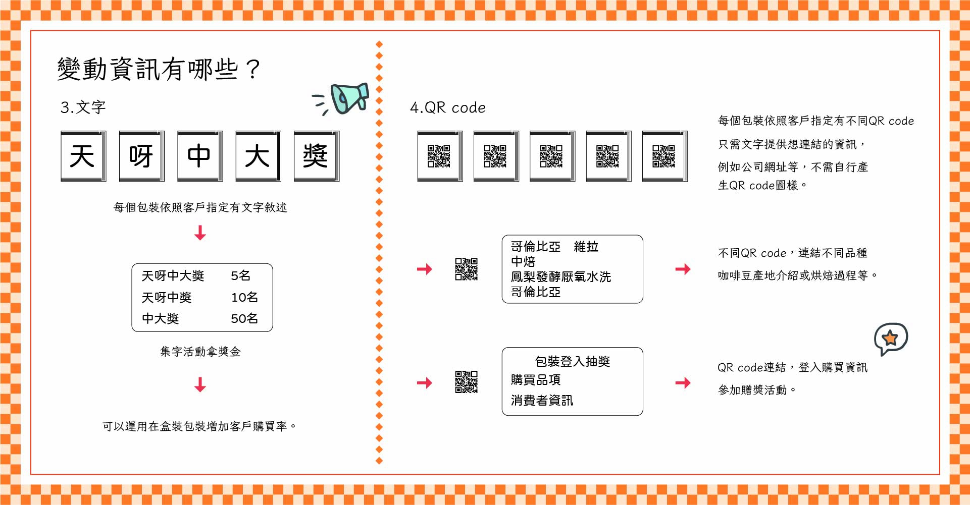 產品包裝 變動資訊印刷 介紹